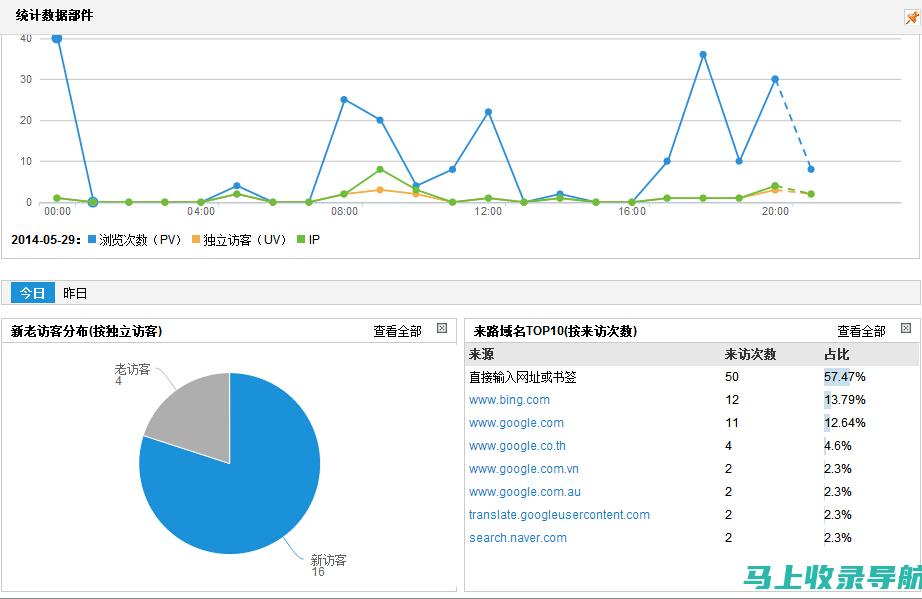 通过站长统计看网站发展趋势与未来方向预测