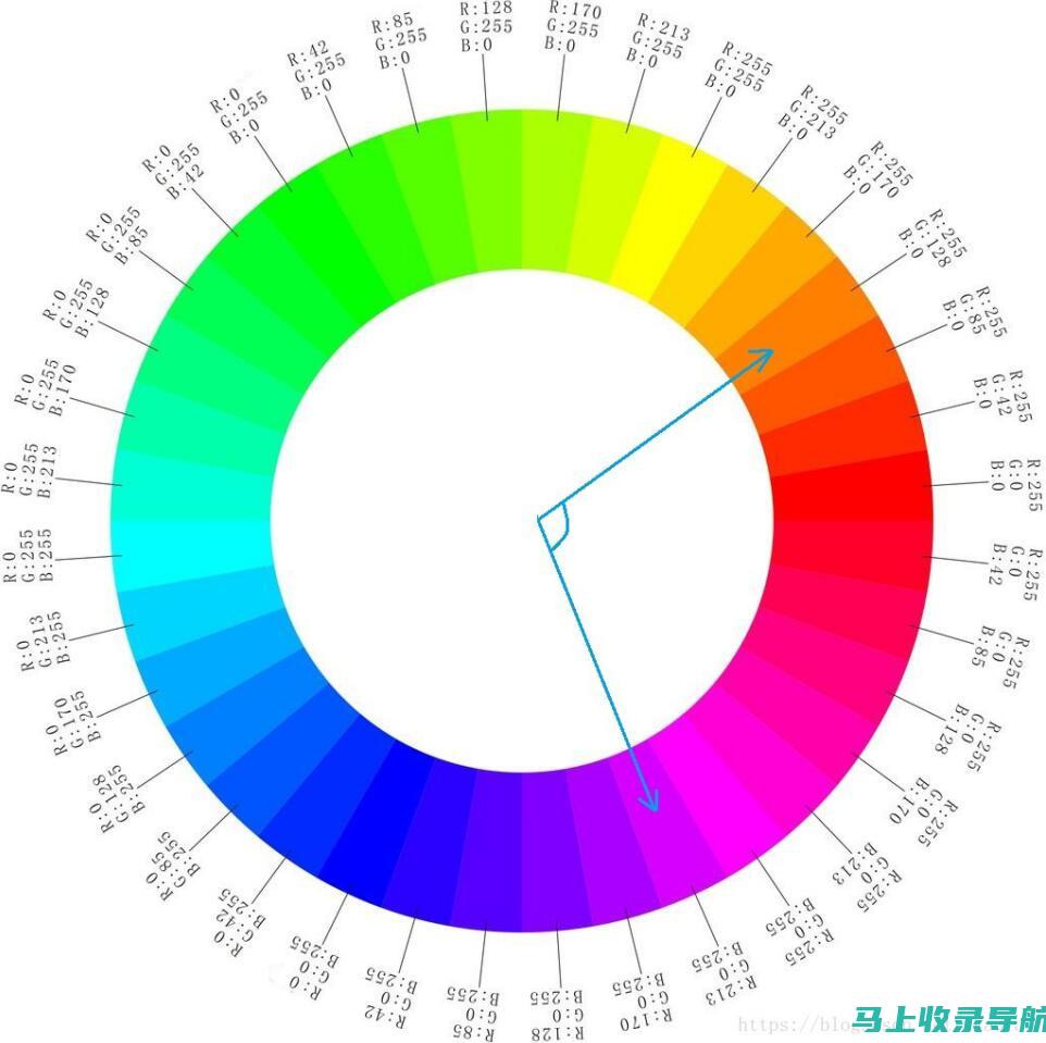 iis7站长工具助你解决网站服务器配置难题